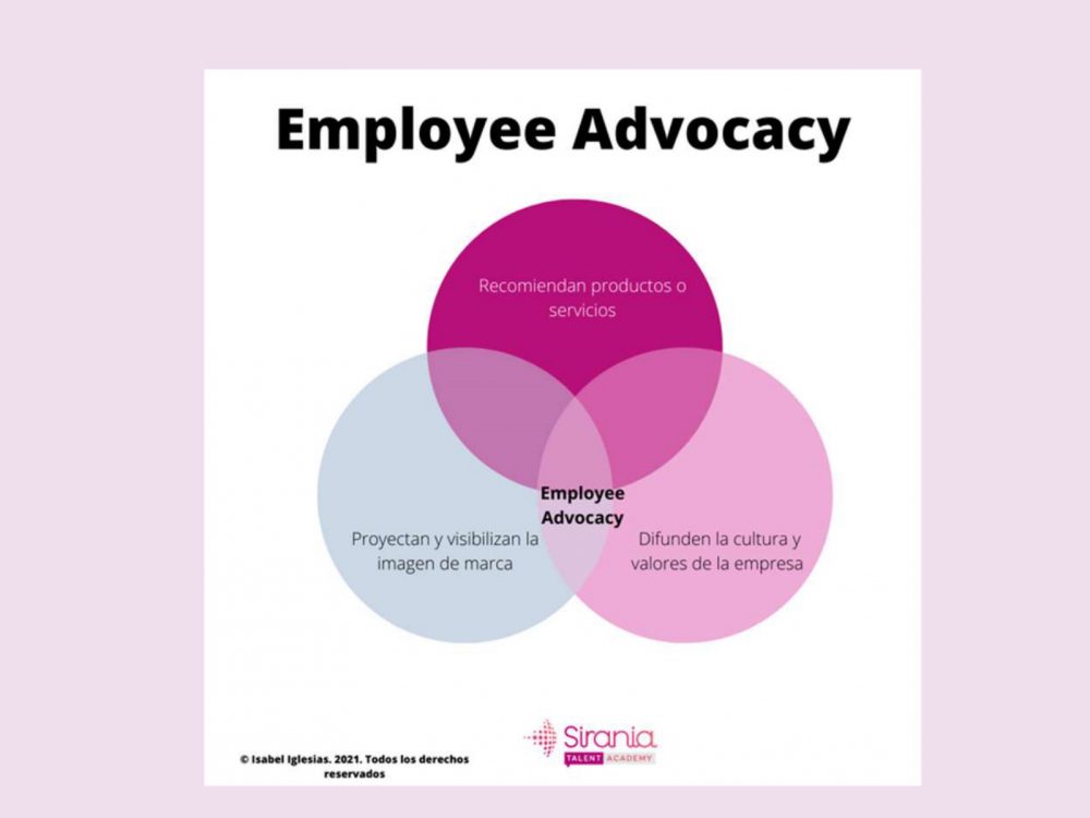 employee-advocacy